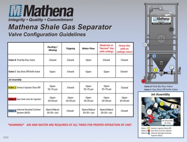 SGS Valve-Configuration Instruction Cards (11 X 8.5)
